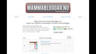 Earlier screenshot of mammabloggar.nu