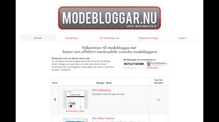 modebloggar.me